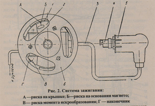 Подвесные лодочные моторы отечественного производства 