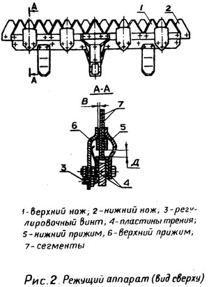 Окучник, полольники