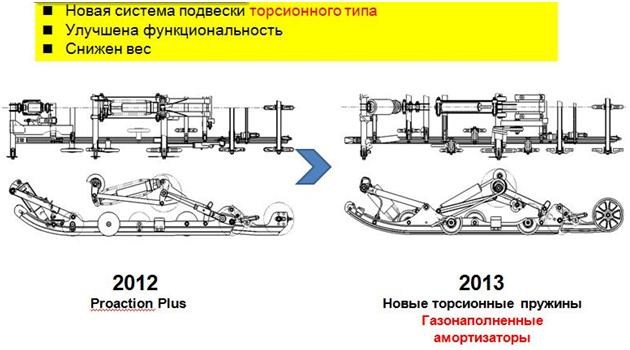 Подвеска снегохода Yamaha Viking 540 IV