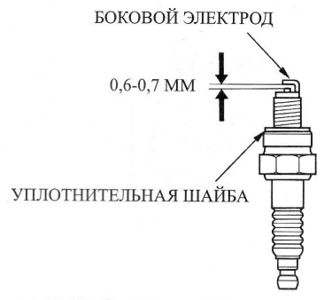 Зазор свечей 2107 карбюратор