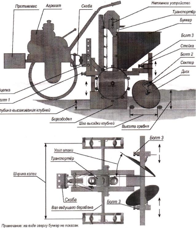 схема картофелесажателя